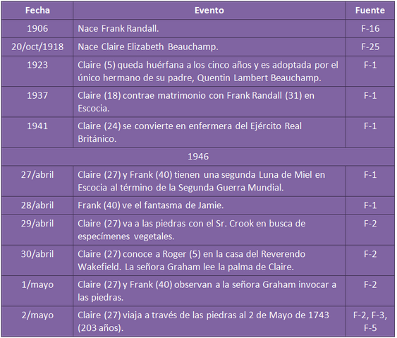 Archivo:Antes-presente-0.png