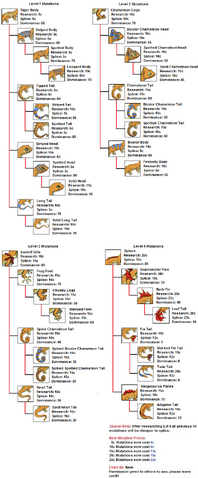 File:Gekkomutationschart.png