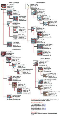 File:Pisciumsmutationschart.png