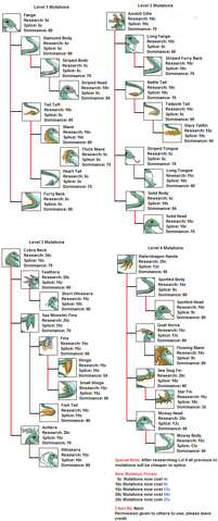 File:Serpentesmutationchart.png