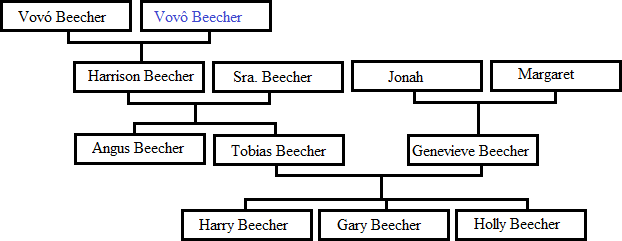 Arvore Beecher