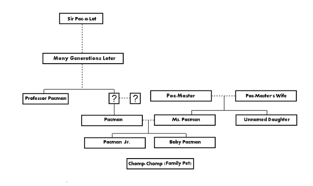 File:PacFamilyTree.png