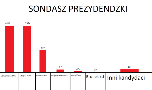 Plik:Sondasz.png