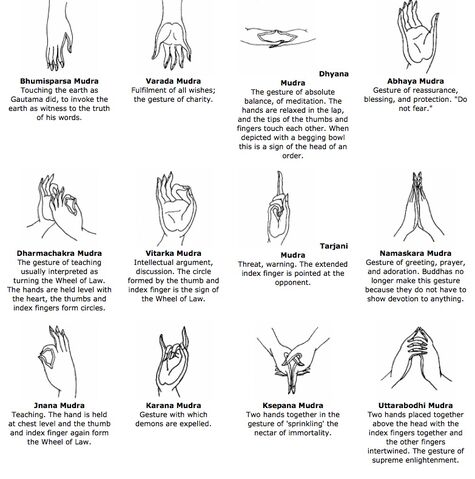 File:Mudra 1.jpg