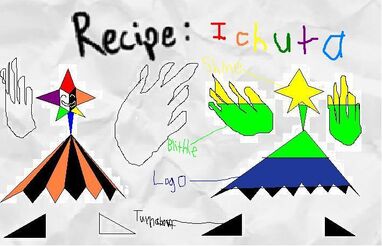 Ichuta Recipe