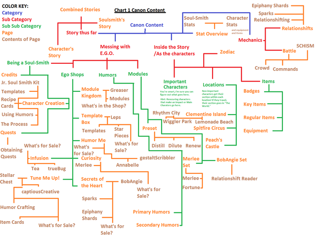 File:Chart 1 Canon Content.png