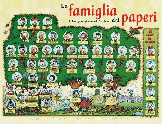 File:Albero genealogico.jpg