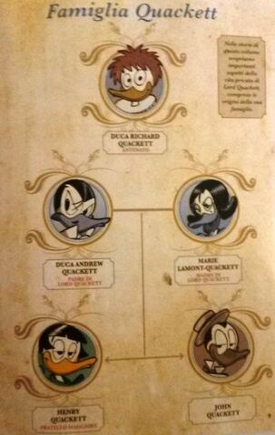 File:Famiglia Quackett.jpg