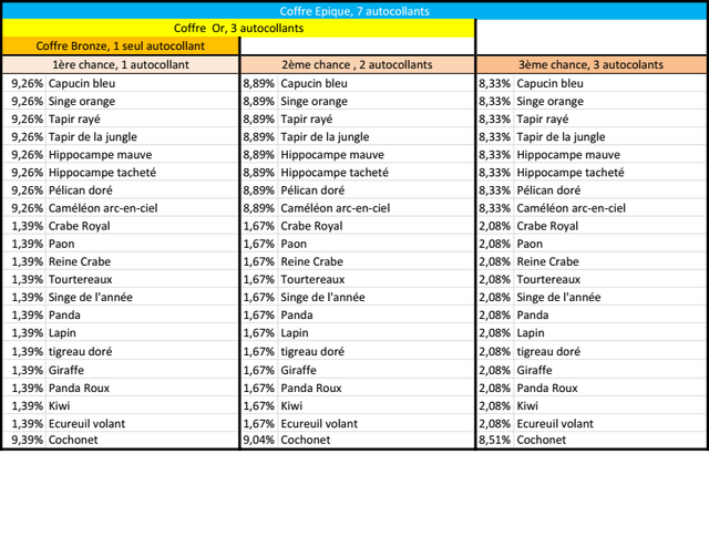 Fichier:Tableau Coffre Autocollants RA.png