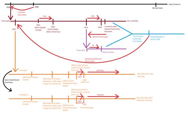 File:TimeLines.jpg