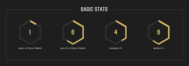 File:Dekker stats.png