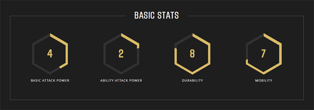 File:Rampage stats.png