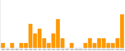 PolskieGry1983-2009
