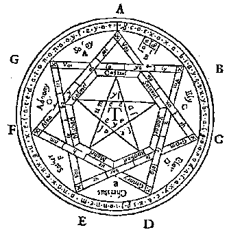 Occult diagram