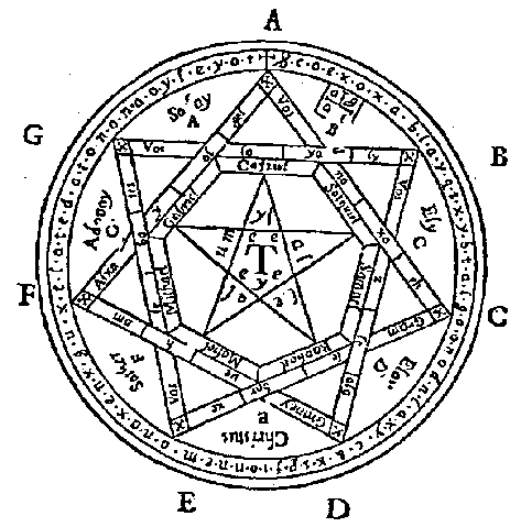 File:Occult diagram.gif