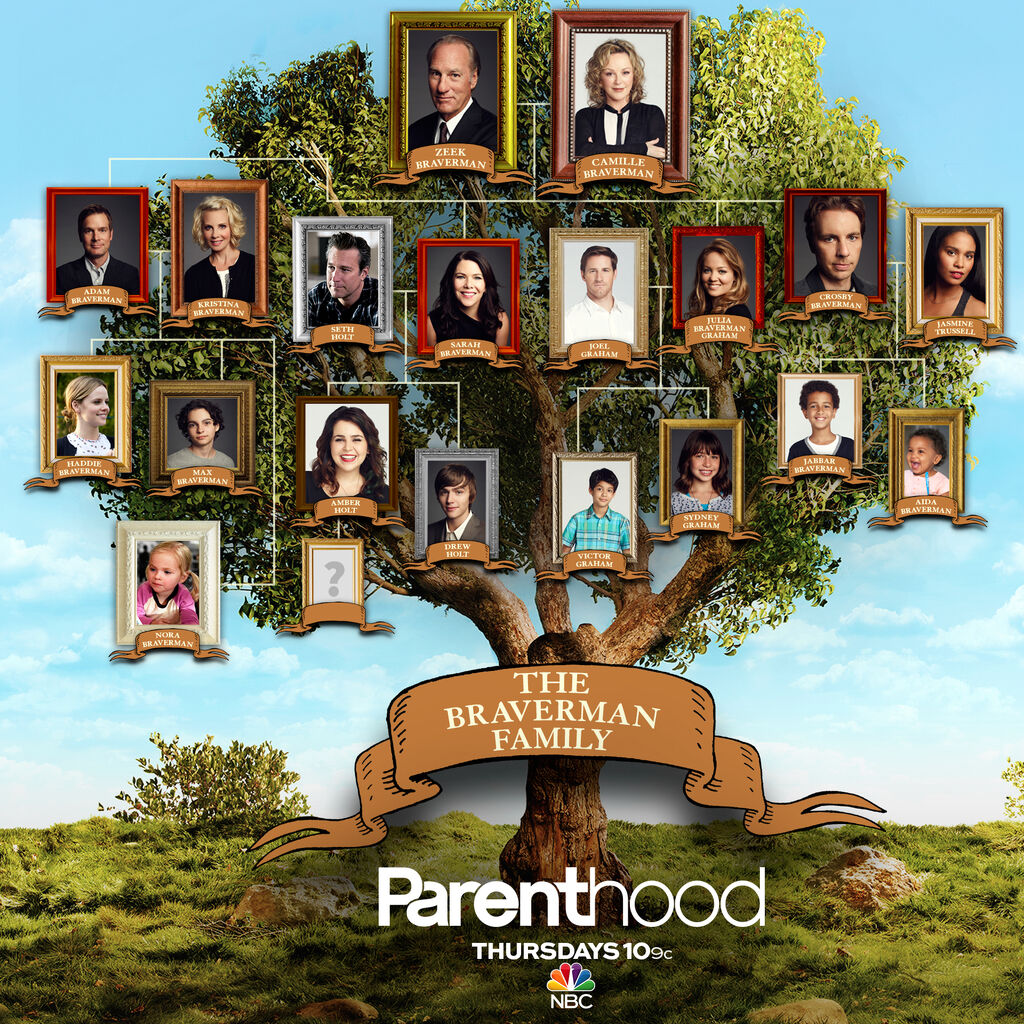 Parenthood-Family-tree-NBC