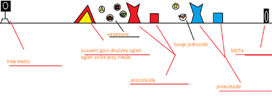 Wykres wyścigu