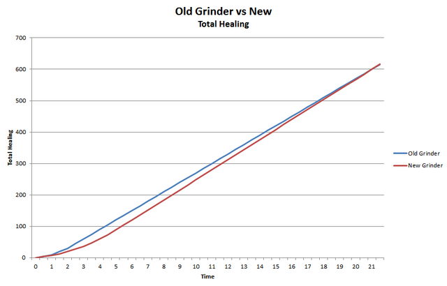 File:GrinderTotalHealingOverTime.png