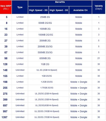 File:Aircel chart.jpg