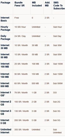 File:Mobily chart.jpg
