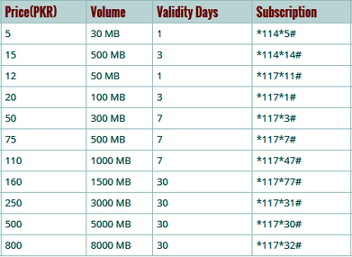 Warid