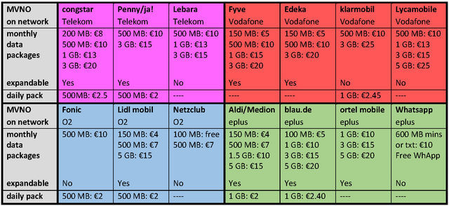 File:SIM übersicht-2.jpg