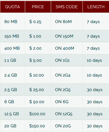 Telcomcel-0