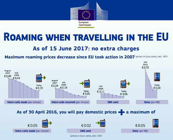 File:Roaming 2016.jpg
