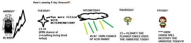 File:Sans 5day forecast.png