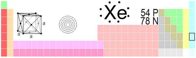 File:Xe-TableImage.png
