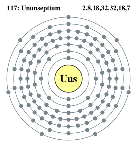 File:Ununseptium electron shell.png