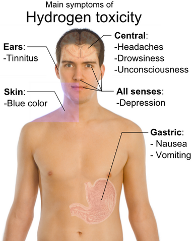 File:Symptoms of Hydrogen toxicity.png