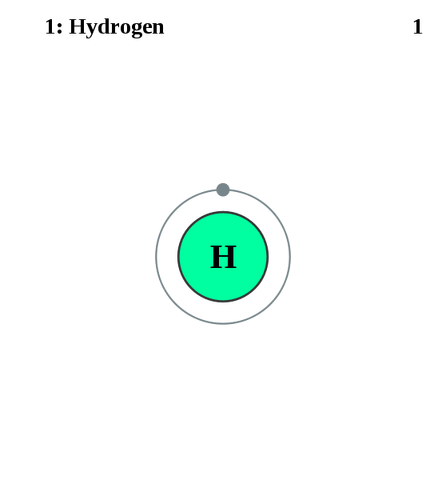 File:Electron shell 001 Hydrogen.png