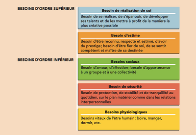 Maslow.png