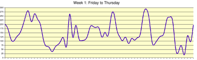 File:Week1sm.png