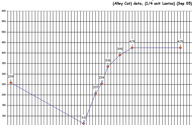 File:AlleyCat Rebound.png