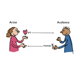 Artist and audience