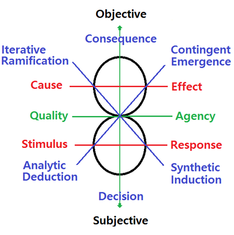 File:Quality and Agency Schema.png