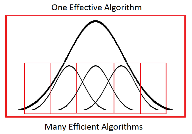 File:Efficient and Effective.png