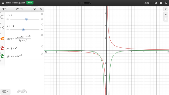 File:Limits to the Equation.png
