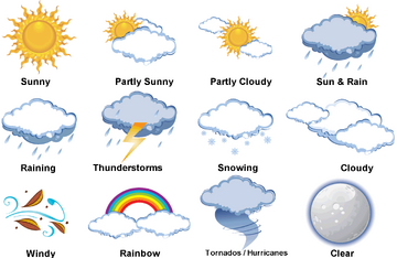 Weather
