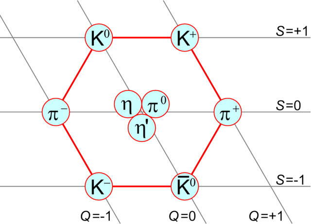 Datei:Mesonmulti0.png