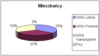 Skład watahy.png