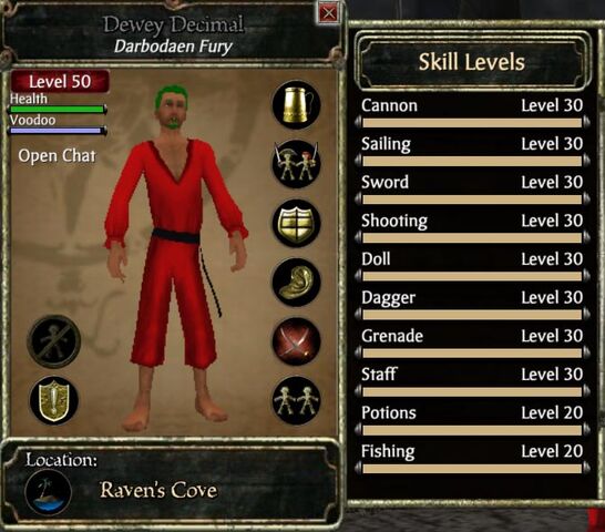 File:Dewey'slevels.jpg