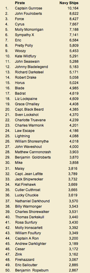Navy Ships List