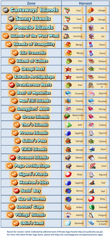 File:Harvest.png