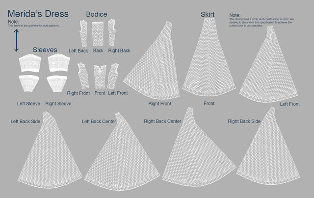 File:Brave simulation merida pattern.jpg