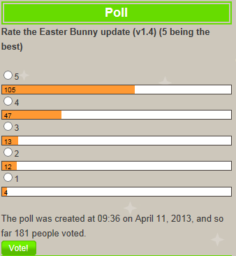 RateUpdate1.4PollResults