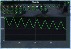 Deminishing power