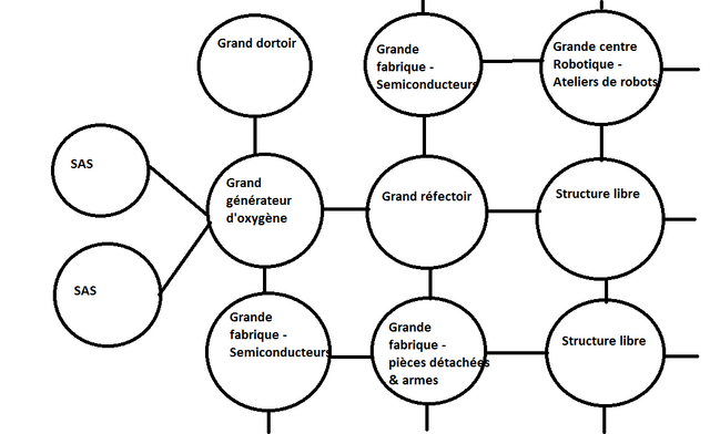 Fichier:Pole ingenierie.png